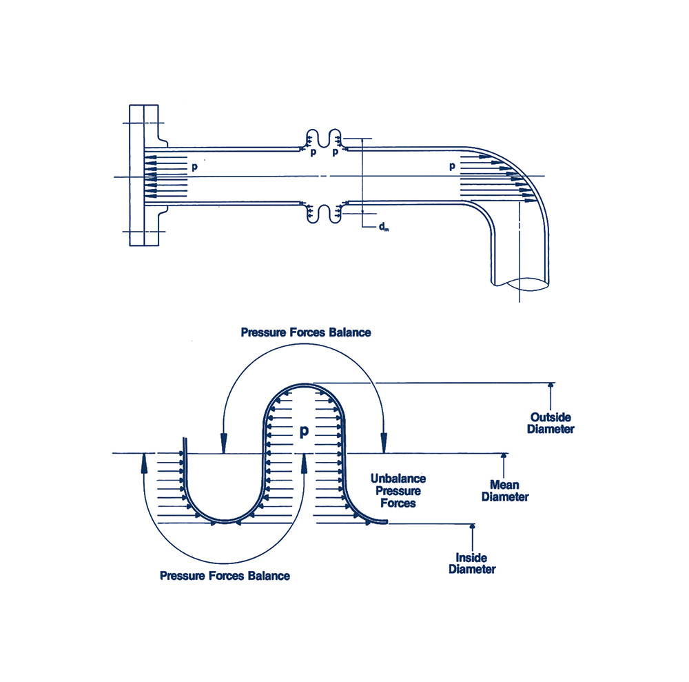 نیروی تراست