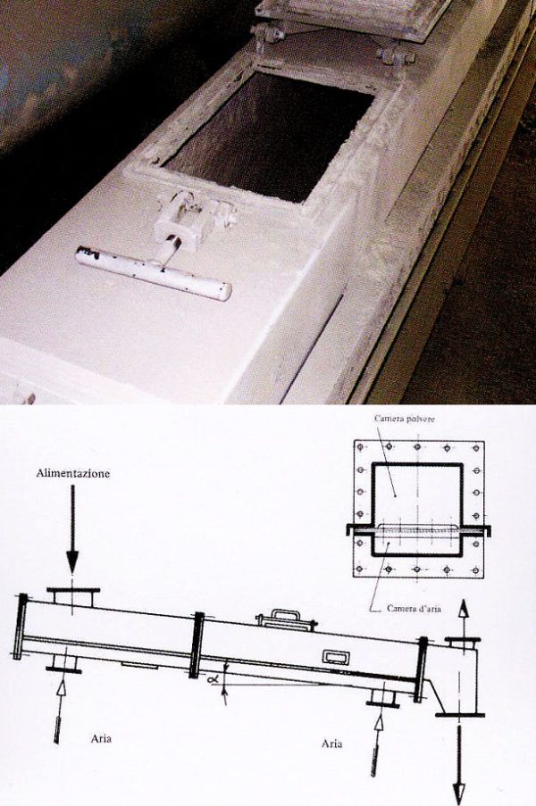 اتصالات ایراسلاید و ایرلیفت