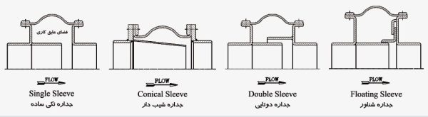 جداره داخلی اتصالات پارچه ای