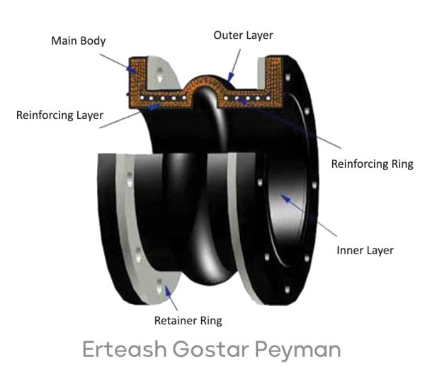 اجزای تشکیل دهنده لرزه گیر لاستیکی