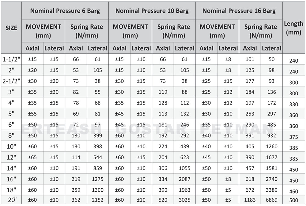 جدول سایزهای استاندارد شده شرکت ارتعاش گستر پیمان