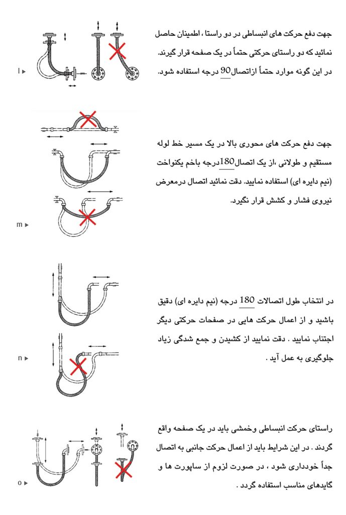 راهنمای نصب شیلنگ فلکسیبل