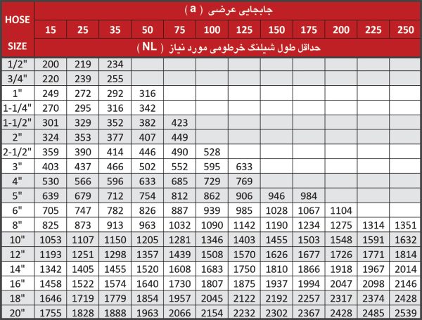نحوه محاسبه طول اتصال خرطومی جهت دفع حركت عرضی