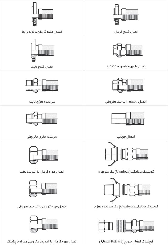 انواع فيتينگ دو سر شیلنگ های فلکسیبل