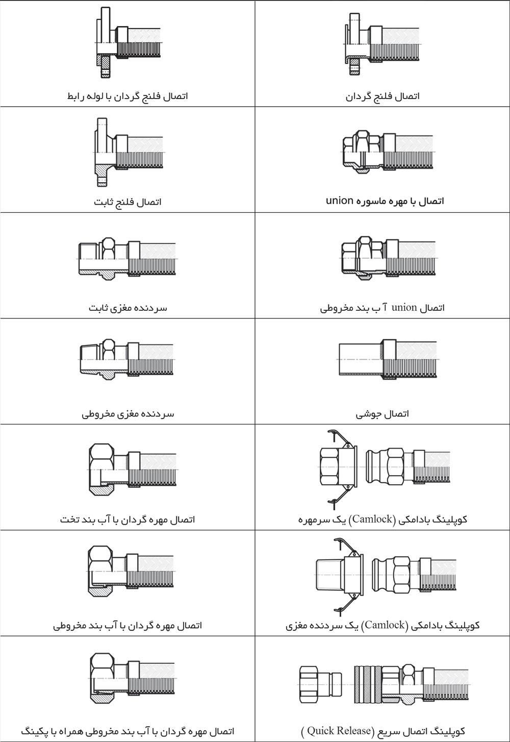 انواع فيتينگ دو سر شیلنگ های فلکسیبل